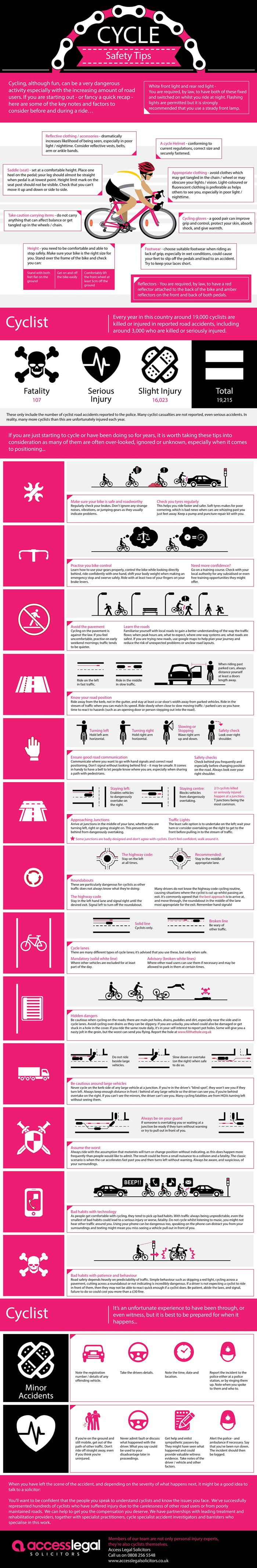 Cycle Injury Accident Infographic